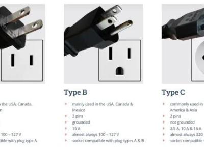 راز دوشاخه های برق؛ چرا همه کشورهای دنیا، یک استاندارد واحد را انتخاب نکردند؟ راز دوشاخه های برق؛ چرا همه کشورهای دنیا، یک استاندارد واحد را انتخاب نکردند؟
